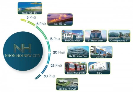 Đi đến slide 5