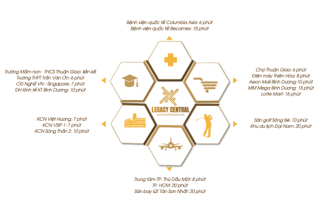 Đi đến slide 5