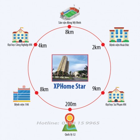 Đi đến slide 12