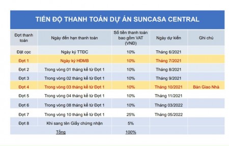 Đi đến slide 7