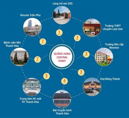 Đi đến slide 3