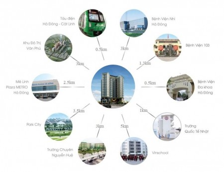Đi đến slide 3