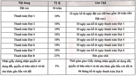 Đi đến slide 3