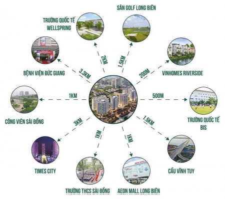Đi đến slide 7