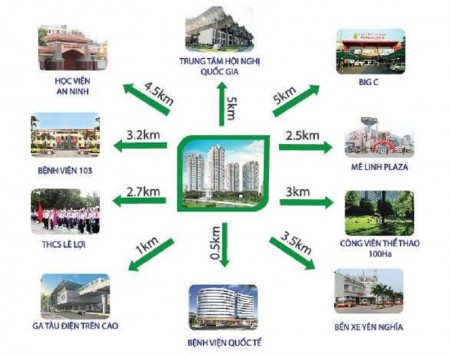 Đi đến slide 4