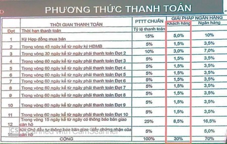 Đi đến slide 4