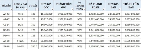Cập nhật giỏ hàng đầu tư cò vài nền Golden Bay, dt 350m2, giá tốt đầu tư
