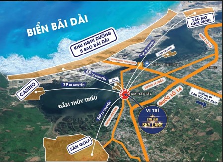 Đi đến slide 3