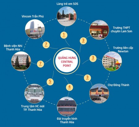 Đi đến slide 4
