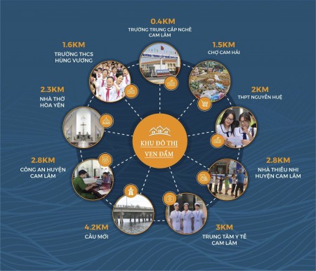 Đi đến slide 7