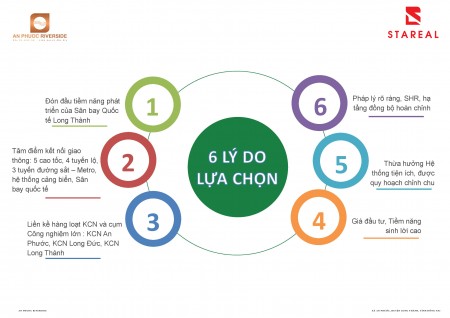 Bán đất gần sân bay long thành giá rẻ tặng 4 chỉ vàng khi mua. đất đã có sổ
