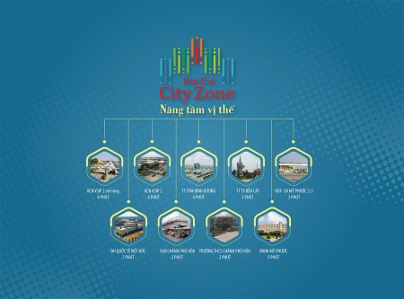 Đi đến slide 2