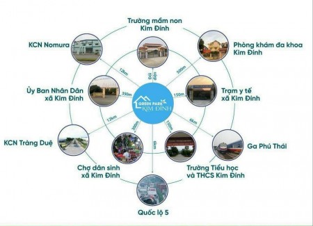 Green Park Kim Đính - Sinh Lời Ngay Từ Khi Mua Với Giá Đầu Tư