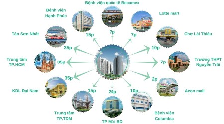 Đi đến slide 4
