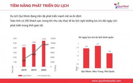Giải Mã Dự Án Takashi Ocean Suite Cập Nhật Tháng 7/2021, sổ đỏ lâu dài