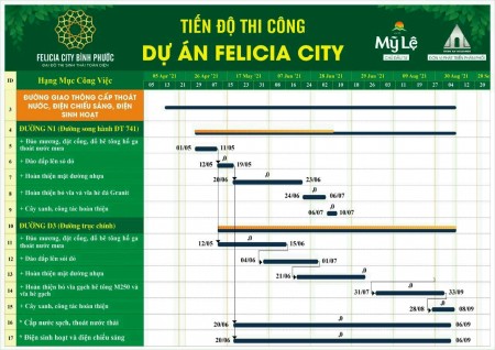 Thời Điểm Vàng Đầu Tư Đất Bình Phước, giá bán 4.6 triệu/m2, sổ chính chủ