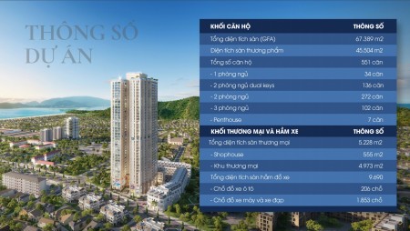 500 triệu sở hữu ngay căn hộ biển Nha Trang (25%), giá bán 39 triệu/m2, cc Imperium Town