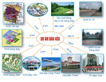 Đi đến slide 3