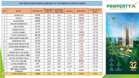 Bán dự án căn hộ cao cấp Lavita Thuận An chuẩn resort 5* giá chỉ từ 36/m2