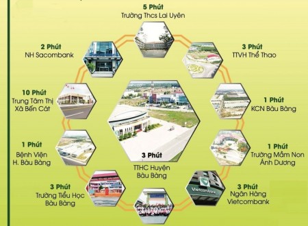 Đi đến slide 4