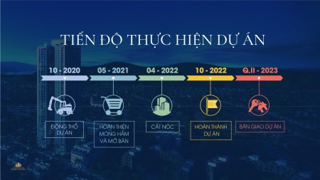 Đi đến slide 5