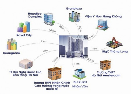 Đi đến slide 2