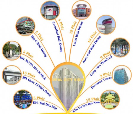 Đi đến slide 9
