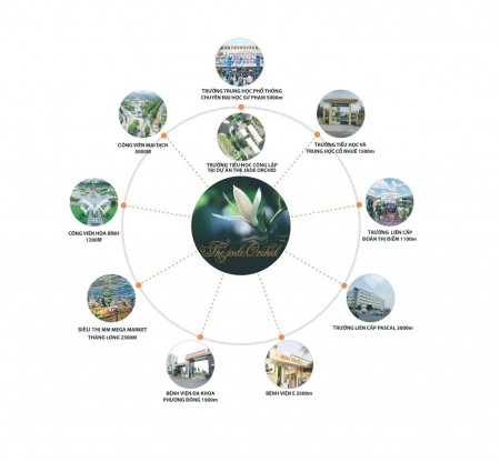Đi đến slide 3
