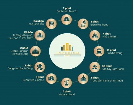 Booking đợt 1 giá ưu đãi căn hộ sở hữu lâu dài Imperium Nha Trang