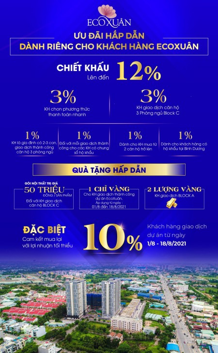 Cam Kết Lợi Nhuận (10%), An Tâm Đầu Tư Mùa Dịch Cùng Dự Án Eco Xuân