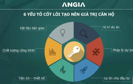 Đi đến slide 3