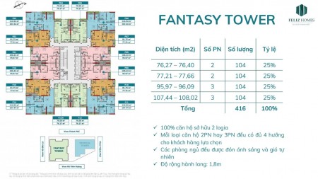 Cần tiền bán gấp căn 2 phòng ngủ dự án Feliz Homes Đền Lừ Quận Hoàng Mai