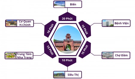 Đi đến slide 6