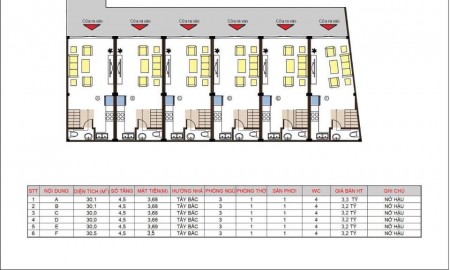 Ra mắt series 6 căn nhà mới phố Bồ Đề, ngõ rộng thoáng, dt 31m2, 5 tầng đúc, giá 3.2 tỷ