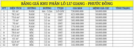 Bán đất đường lư Giang thôn phước trung xã Phước Đồng giá 495 triệu