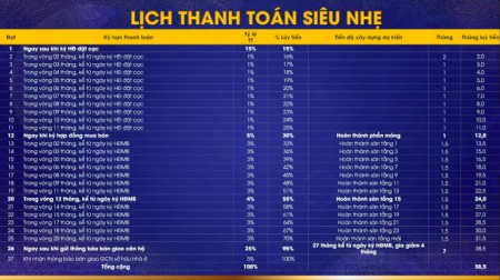 Đi đến slide 15