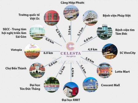 Đi đến slide 3