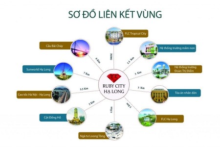 Căn Hộ cao cấp view biển giá ưu đãi cực tốt từ The Ruby Hạ Long, hỗ trợ vay vốn tới 70%