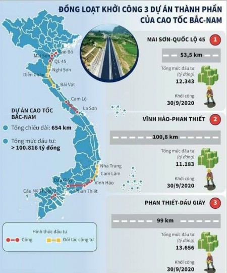 Đi đến slide 2