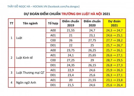 Tìm nam ở ghép Hai Bà Trưng Hà Nội, phòng mới, giá chỉ 1 triệu/tháng, liên hệ 0345044407