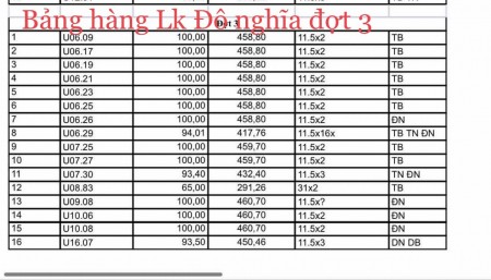 Đi đến slide 6