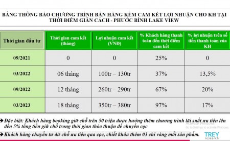 Đi đến slide 3