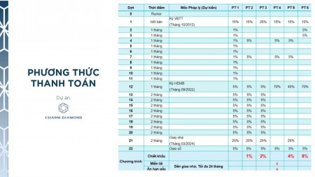 Đi đến slide 3