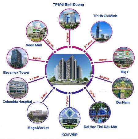 Đi đến slide 5