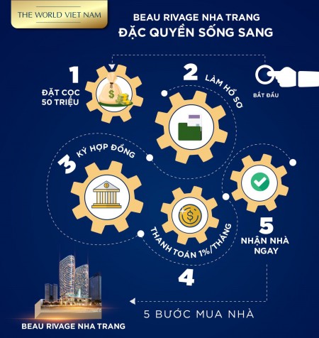 Đi đến slide 13