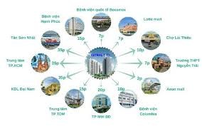 Đi đến slide 9