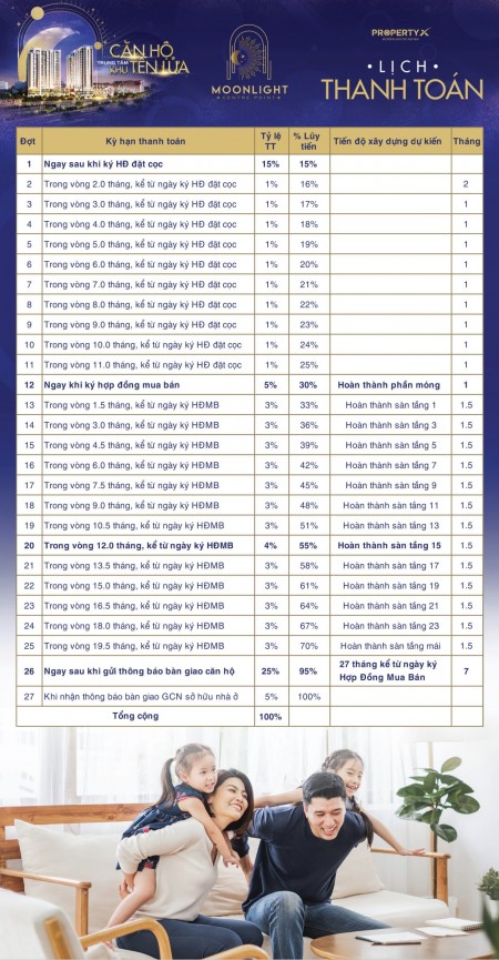 Căn hộ Phú Mỹ Hưng khu Tây, cách BXMT 700m, ngay Aeon Mall, trả 1% mỗi tháng. Phương Hậu 0907063698