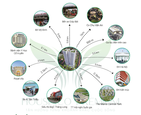 Đi đến slide 4