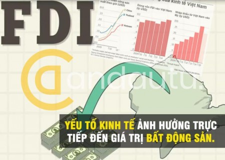 Bán đất Bến Cát giá ưu đãi mùa dịch sổ hồng chính chủ, thanh toán linh hoạt theo nhiều đợt