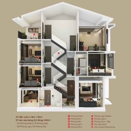 Đi đến slide 5